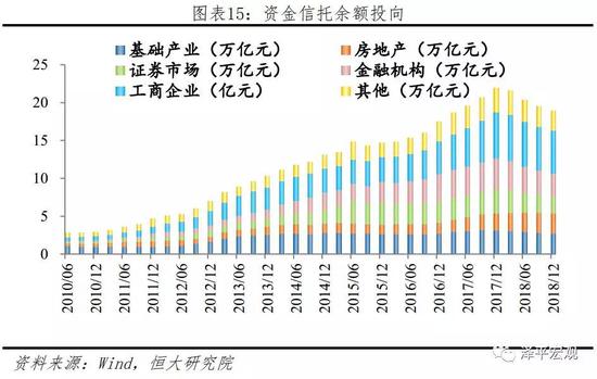 4 中国影子银行信用创造规模