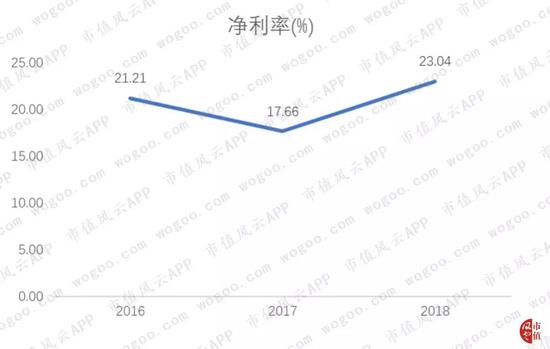 网上有什么赌博的软件·李保芳:茅台12个重点项目开工 总投资158亿
