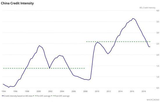 提高gdp越高意味着什么_建章解读七普数据之一 需要GDP 2 到10 鼓励生育(3)