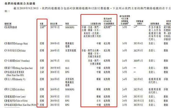 「不同网投对打」顺应互利共赢世界潮
