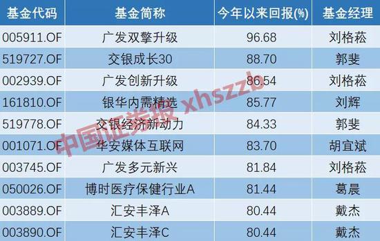 基金吃药行情变调 医药股是走还是留?