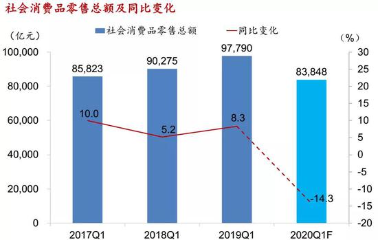 安华镇gdp(3)