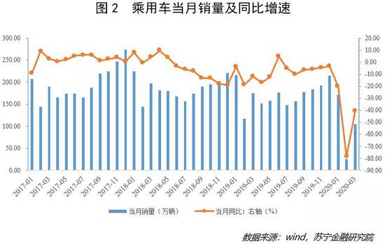 付一夫：汽车市场终于要爬出泥潭了