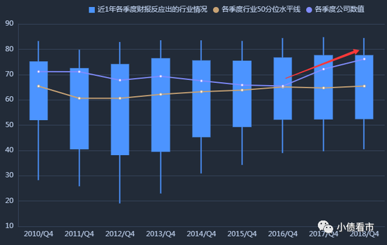 资产负债率