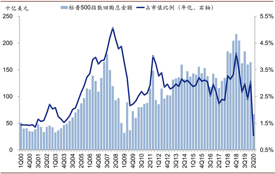 资料来源：Factset，中金公司研究部 