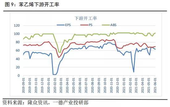 苯乙烯:供增需弱,库存预期增加,盘面锚定远月成本