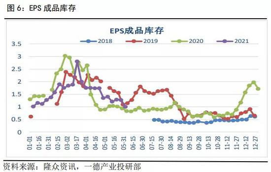 苯乙烯:供增需弱,库存预期增加,盘面锚定远月成本