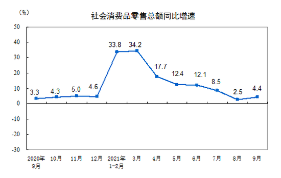 2021三月份gdp_中国百货商业协会(3)