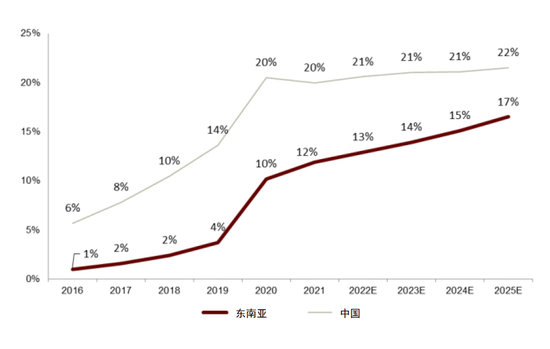 印度尼西亚的人口_世界人口最多5国近50年生育率(2)