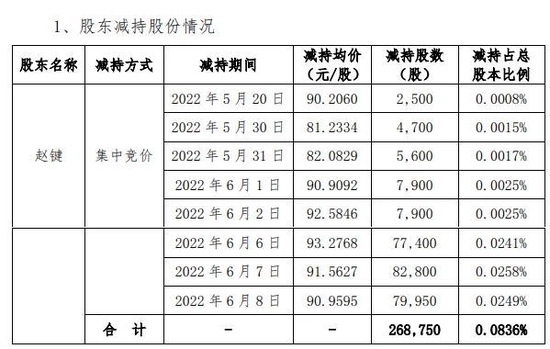 “坚朗”为何不“坚朗”？