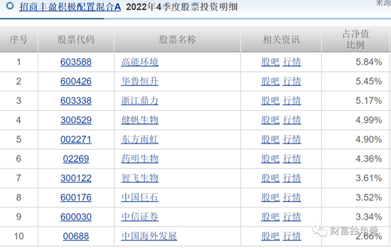 招商基金苏燕青“一拖十四”半数亏损，新发基金还敢买吗？