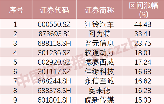 买入！近一周券商推荐近500只个股