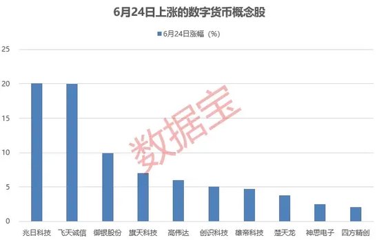神秘资金入场?护盘模式开启!午后突然拉升,热门股连收两个20cm涨停,这一板块逆市上涨,上市公司积极布局