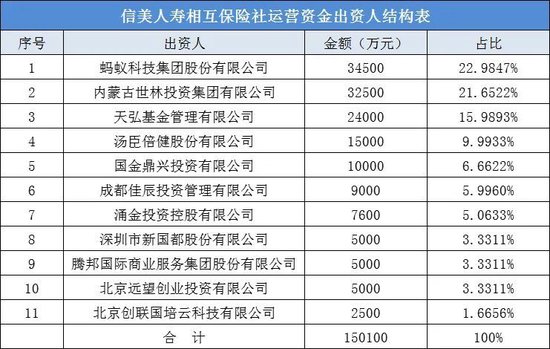 制表:王莹