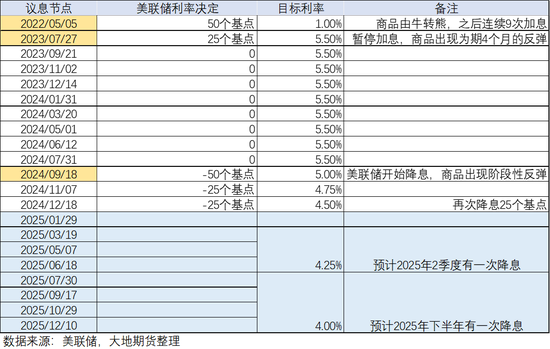 大地期货棉花半年报:“加关税”预期下的“危”与“机” 第4张 大地期货棉花半年报:“加关税”预期下的“危”与“机” 第4张