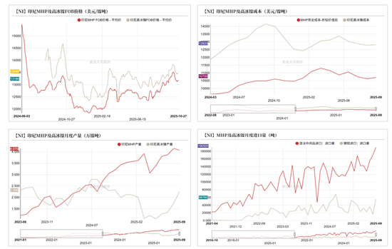 镍&不锈钢:原地踏步