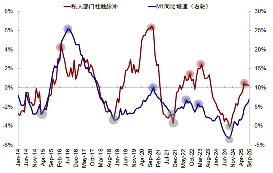 中金：港股“牛市”的下一步