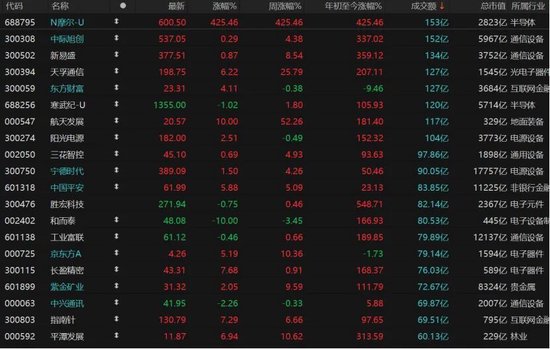 午后发力！A股下周怎么走？