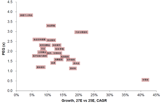 中金：中美AI投资“差”在哪？