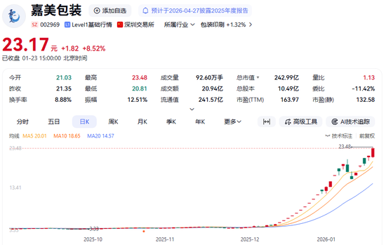 两大牛股,停牌核查!深交所已暂停部分投资者交易