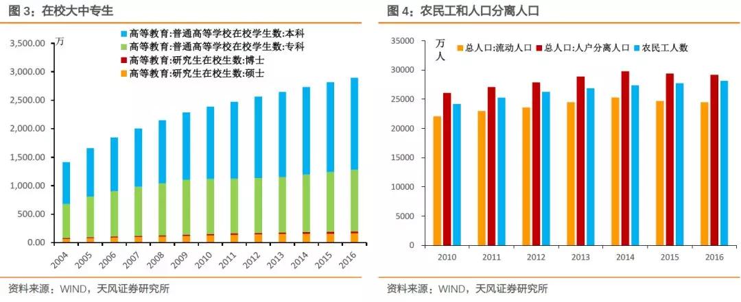 天风证券点评政府工作报告:宏调脱离后危机时
