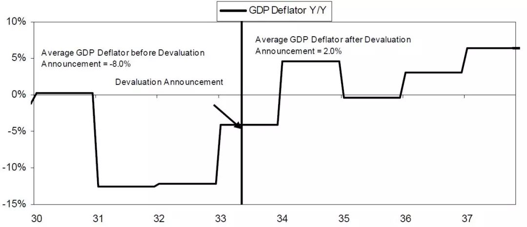 关于去杠杆的深入研究-Ray Dalio|去杠杆