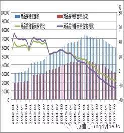  图 24：商品房待售面积（单位：万平方米，%）