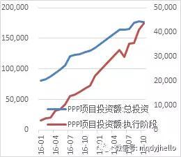 图 40：ppp项目投资额（单位：亿元）