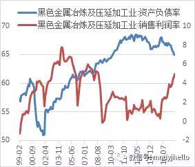 图 44：钢厂资产负债率（单位：%）