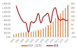 资料来源：国家统计局，天风证券研究所