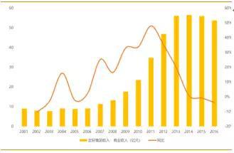 资料来源：公司公告，天风证券研究所