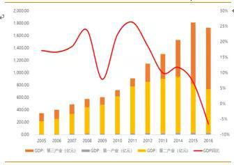 资料来源：国家统计局，天风证券研究所