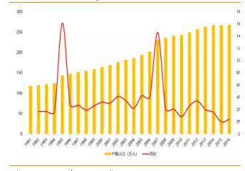 资料来源：国家统计局，天风证券研究所