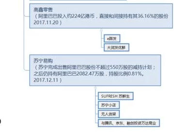 图数据来源于：网络和公开资料