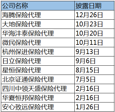 2017年获批开业保险代理公司汇总