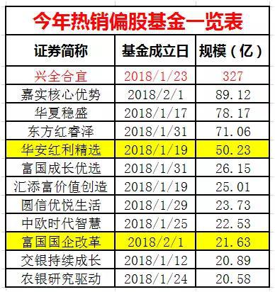 8、本周399.62亿市值限售股解禁，环比下降40.24%