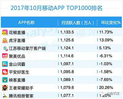 消息称花椒已秘密启房产新闻动上市 计划年底香港IPO