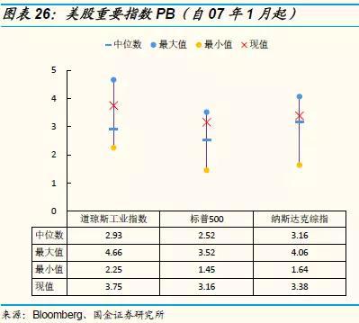 3.2重点中概股估值一览