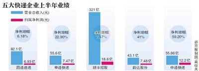 (记者李云琦)