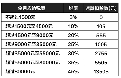 “即使每个月省几十元,感觉也会不一样”