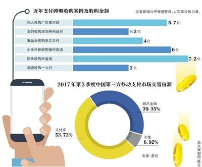 支付牌照再减4个 央行年罚单超百张包括支付宝财付通
