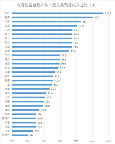 几nian经济总量位居世界第二_第二次世界大战(2)