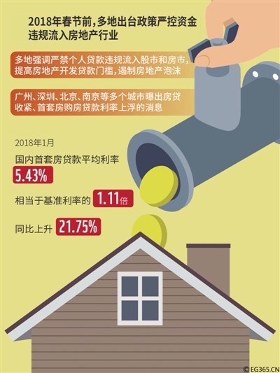 东方IC 图