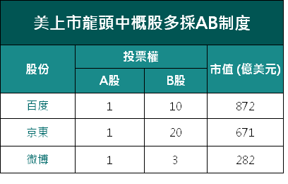 港上市改革開快車  最怕升市轉向