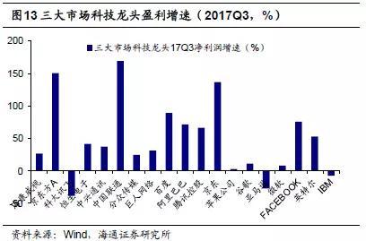 风险提示:注册制改革进程不及预期。