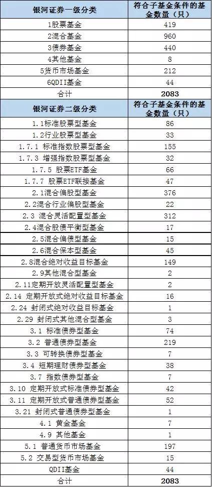 数据来源:中国银河证券基金研究中心