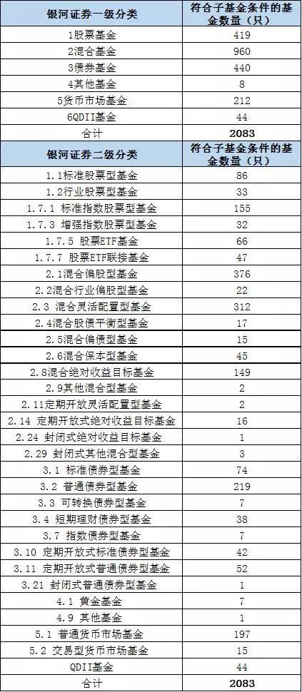 数据来源：中国银河证券基金研究中心