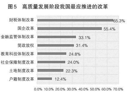 特别策划:百名学者前瞻2018年中国经济形势