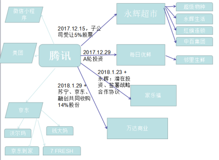 苏宁孙为民解读入股万达:和京东永远是竞争关