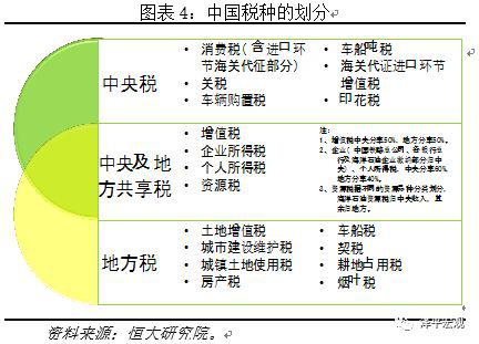 任泽平：中企负担税收、行政收费社会保险费高于美国